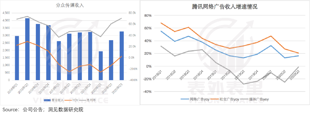 广告需求释放，百度接住了吗？