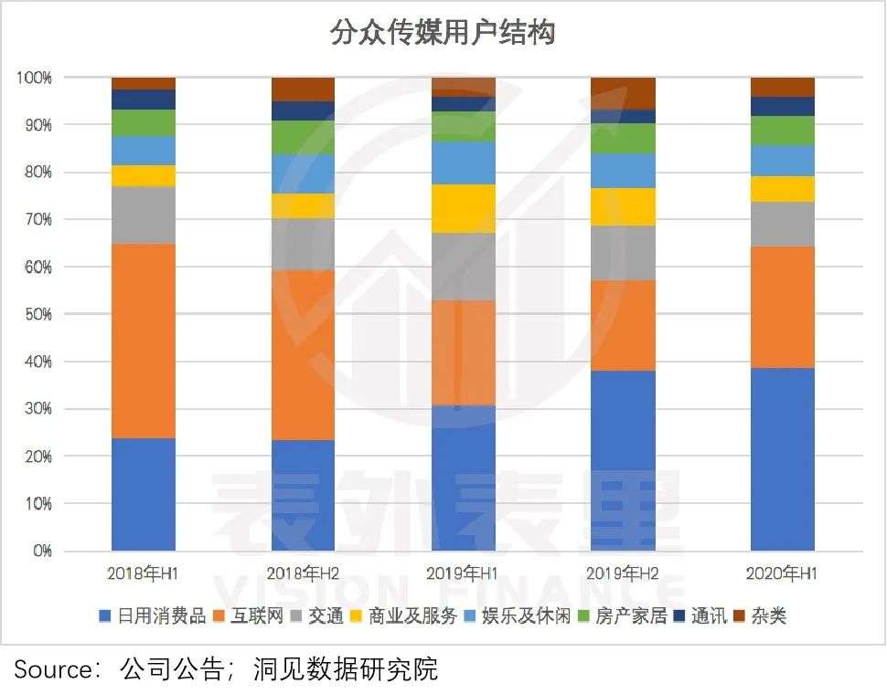 广告需求释放，百度接住了吗？