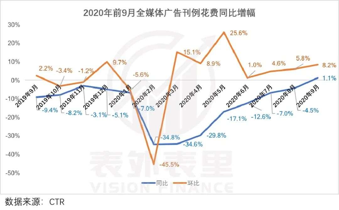 广告需求释放，百度接住了吗？