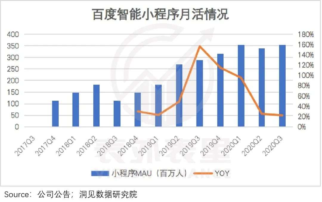 广告需求释放，百度接住了吗？