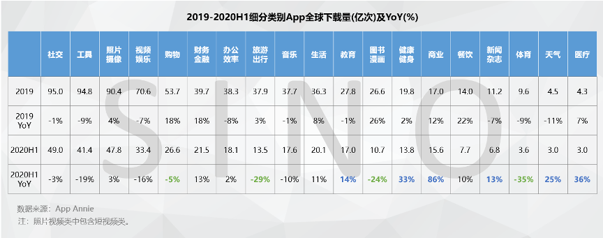 全球App行业洞察：百舸争流，变局中的机遇与挑战