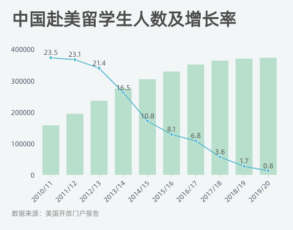 招生更难，定位在变，国际学校黄金时代终结？