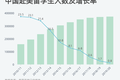 招生更难，定位在变，国际学校黄金时代终结？