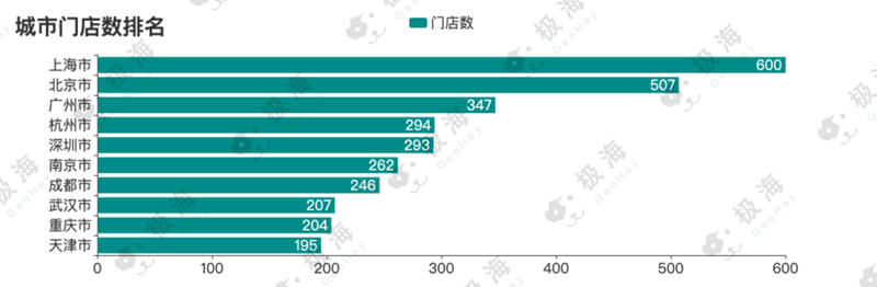 瑞幸不死，一个教科书级样本