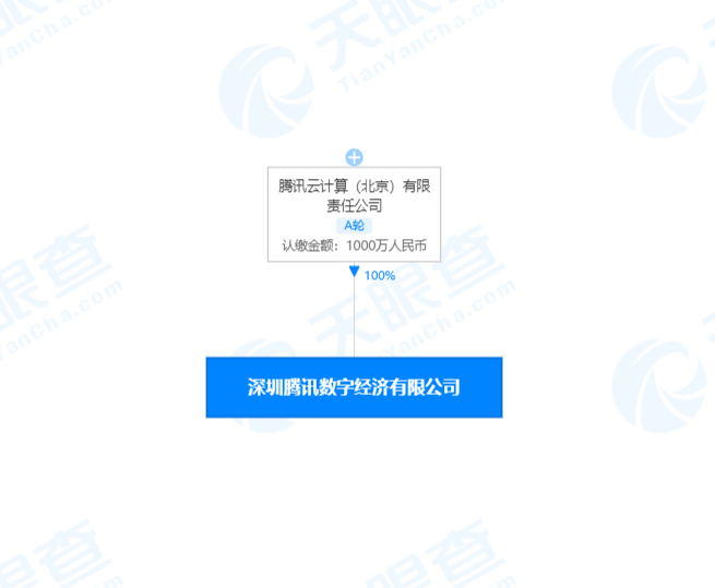 深圳腾讯数字经济有限公司成立，经营范围包含商标、专利、著作权代理