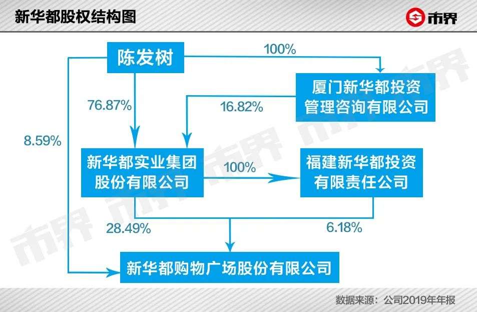 这届福建人真是太会赚钱了