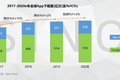 全球App行业洞察：百舸争流，变局中的机遇与挑战