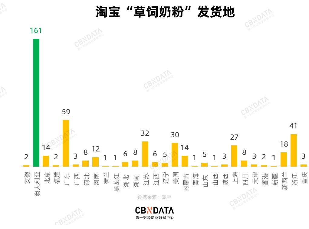 乳企扎堆入局，70元一盒的“草饲奶”会是下一个热门品类吗？