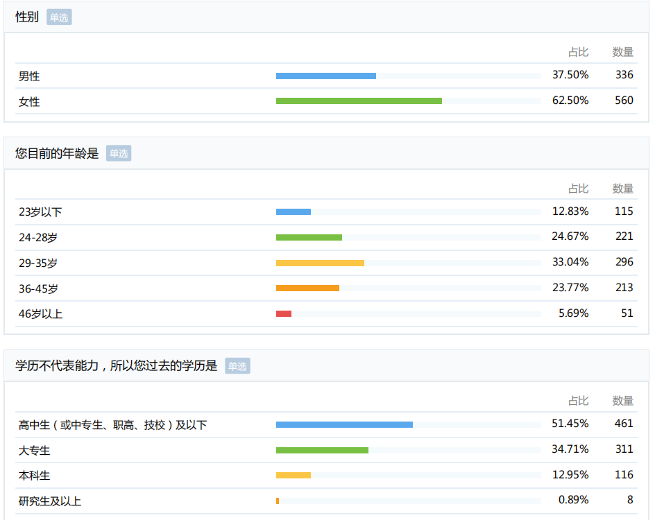 9.9元理财收割机：半年流水12亿