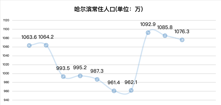 成都市常住人口有多少_成都市人口热力图
