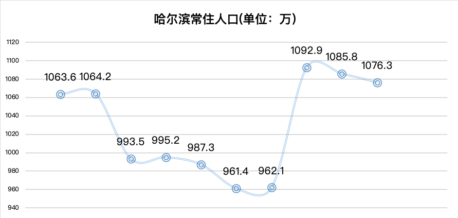 成都常住人口2019年_常住人口登记卡