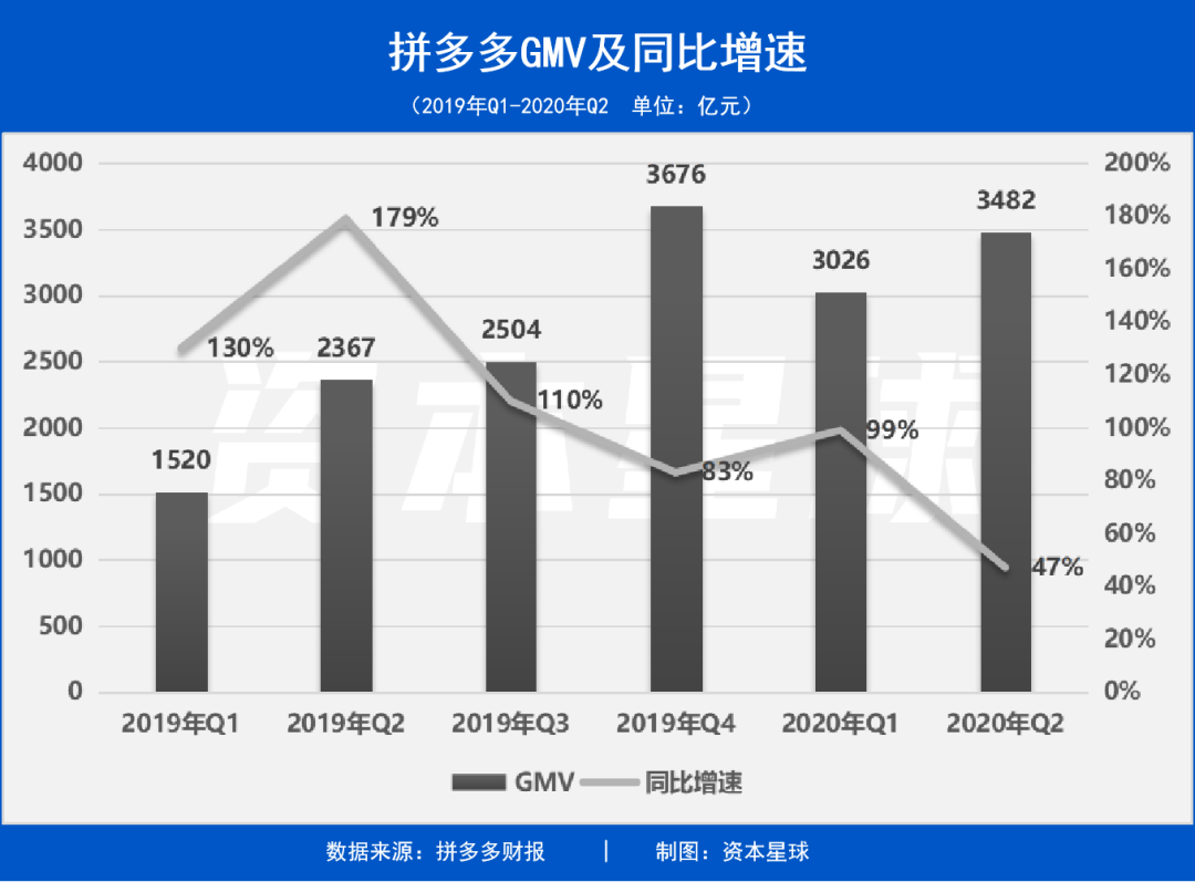 拼多多给旅游“砍一刀”