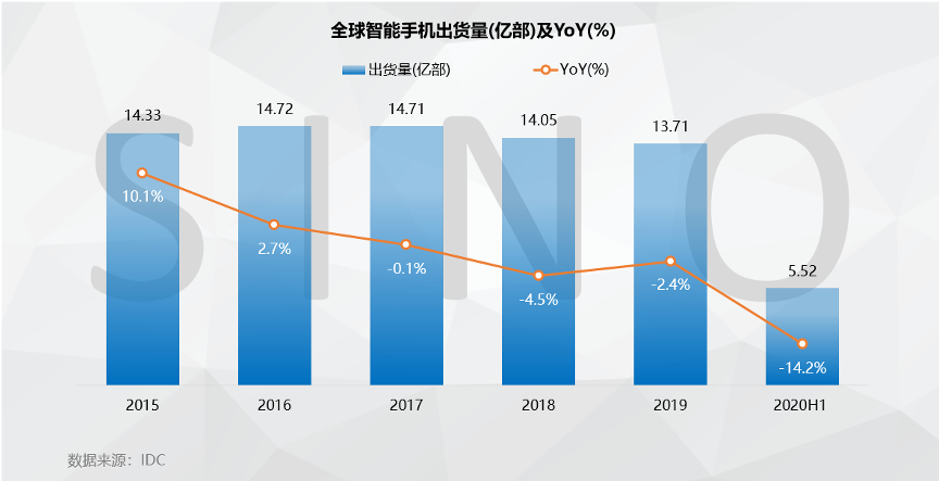 全球App行业洞察：百舸争流，变局中的机遇与挑战