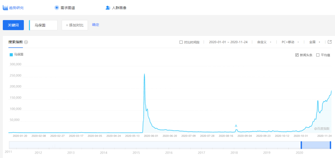 习武的马保国和放牛的丁真，怎么就成了顶流？