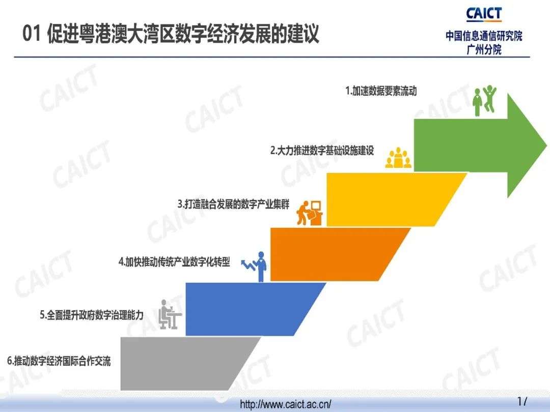 中国信通院广州分院发布《粤港澳大湾区数字经济发展与就业报告（2020年）》