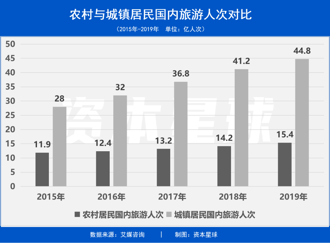 拼多多给旅游“砍一刀”