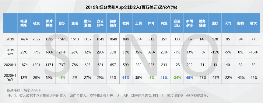 全球App行业洞察：百舸争流，变局中的机遇与挑战