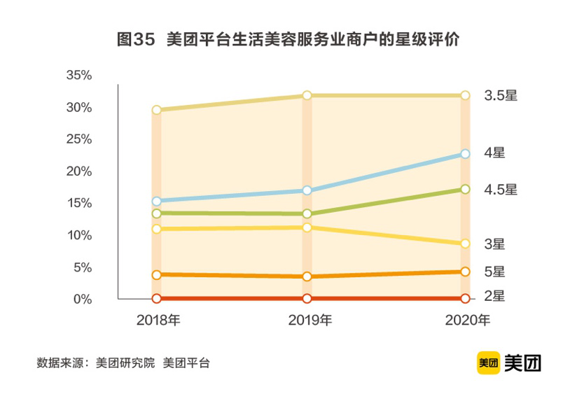 6300亿美业市场的1.5%：谁能“剪”出第一桶金？