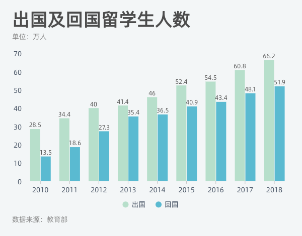 招生更难，定位在变，国际学校黄金时代终结？