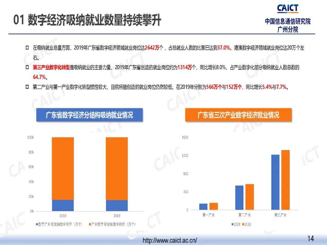 中国信通院广州分院发布《粤港澳大湾区数字经济发展与就业报告（2020年）》