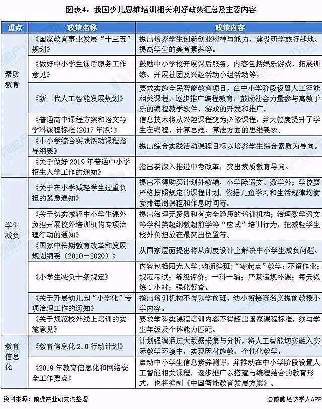 少儿思维课，贩卖焦虑“大杀器”