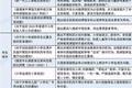 少儿思维课，贩卖焦虑“大杀器”