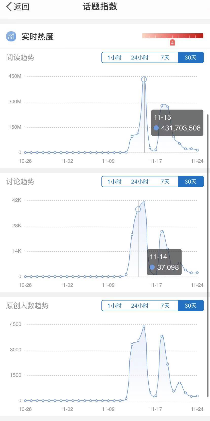 习武的马保国和放牛的丁真，怎么就成了顶流？