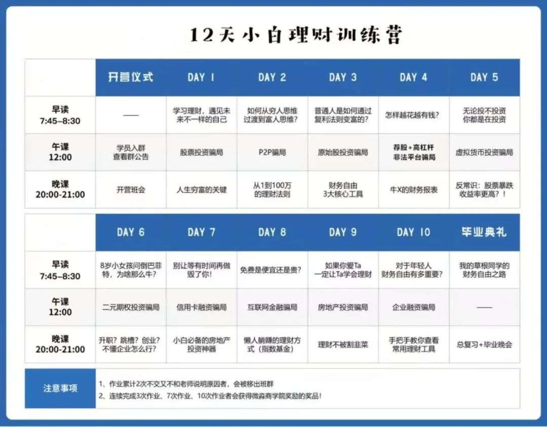 9.9元理财收割机：半年流水12亿