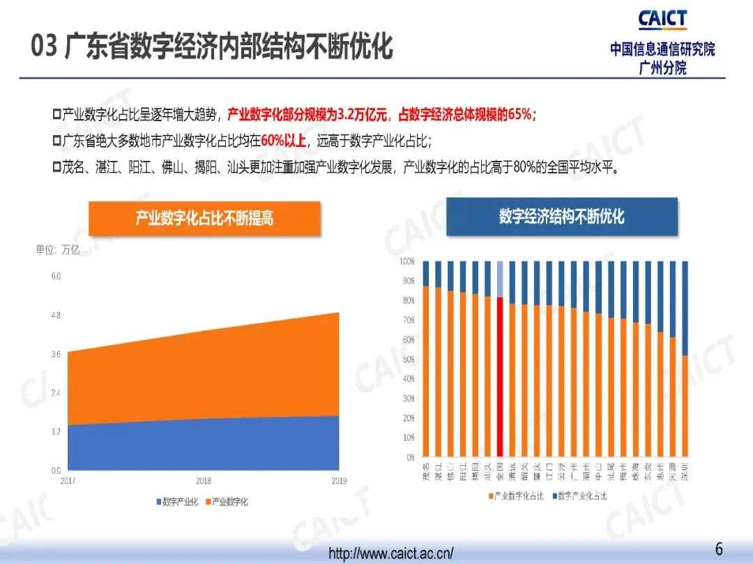 中国信通院广州分院发布《粤港澳大湾区数字经济发展与就业报告（2020年）》