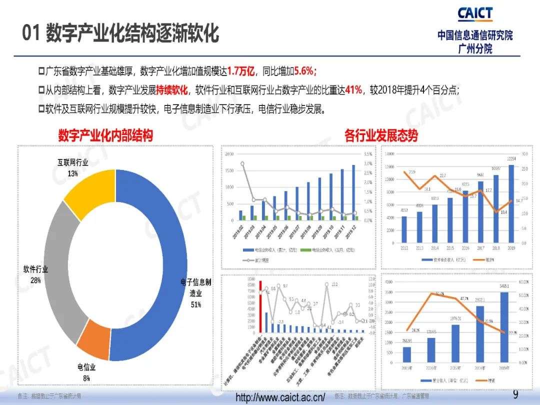 中国信通院广州分院发布《粤港澳大湾区数字经济发展与就业报告（2020年）》