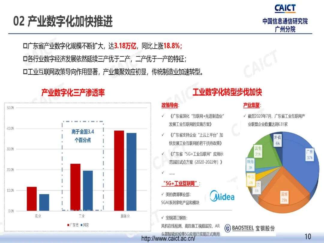 中国信通院广州分院发布《粤港澳大湾区数字经济发展与就业报告（2020年）》
