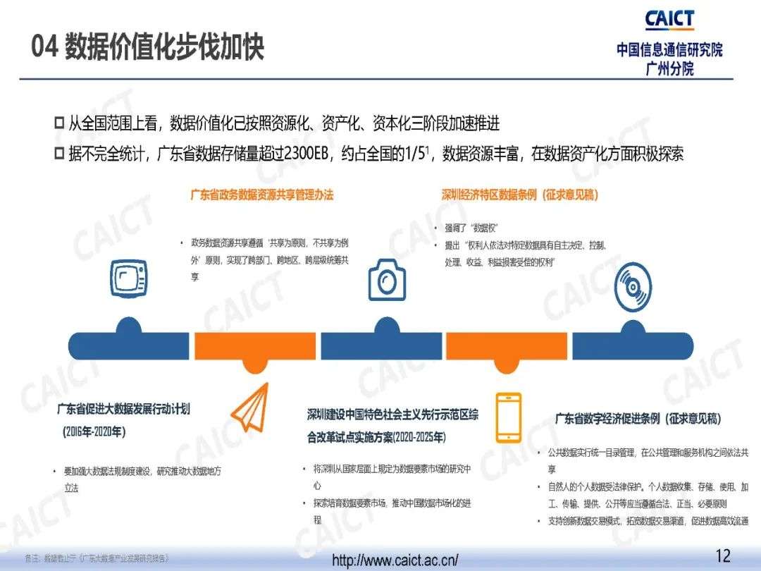 中国信通院广州分院发布《粤港澳大湾区数字经济发展与就业报告（2020年）》