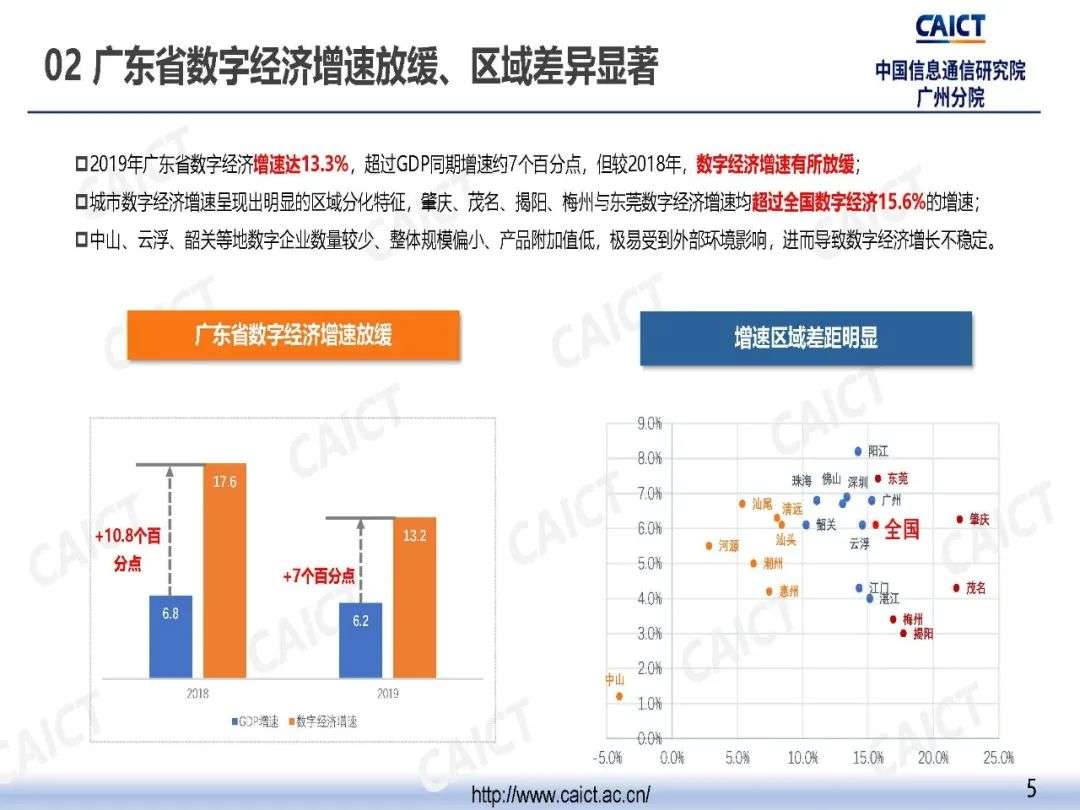 中国信通院广州分院发布《粤港澳大湾区数字经济发展与就业报告（2020年）》