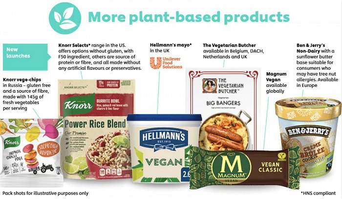 卖植物基食品，联合利华设定的销售目标是7年10亿欧元