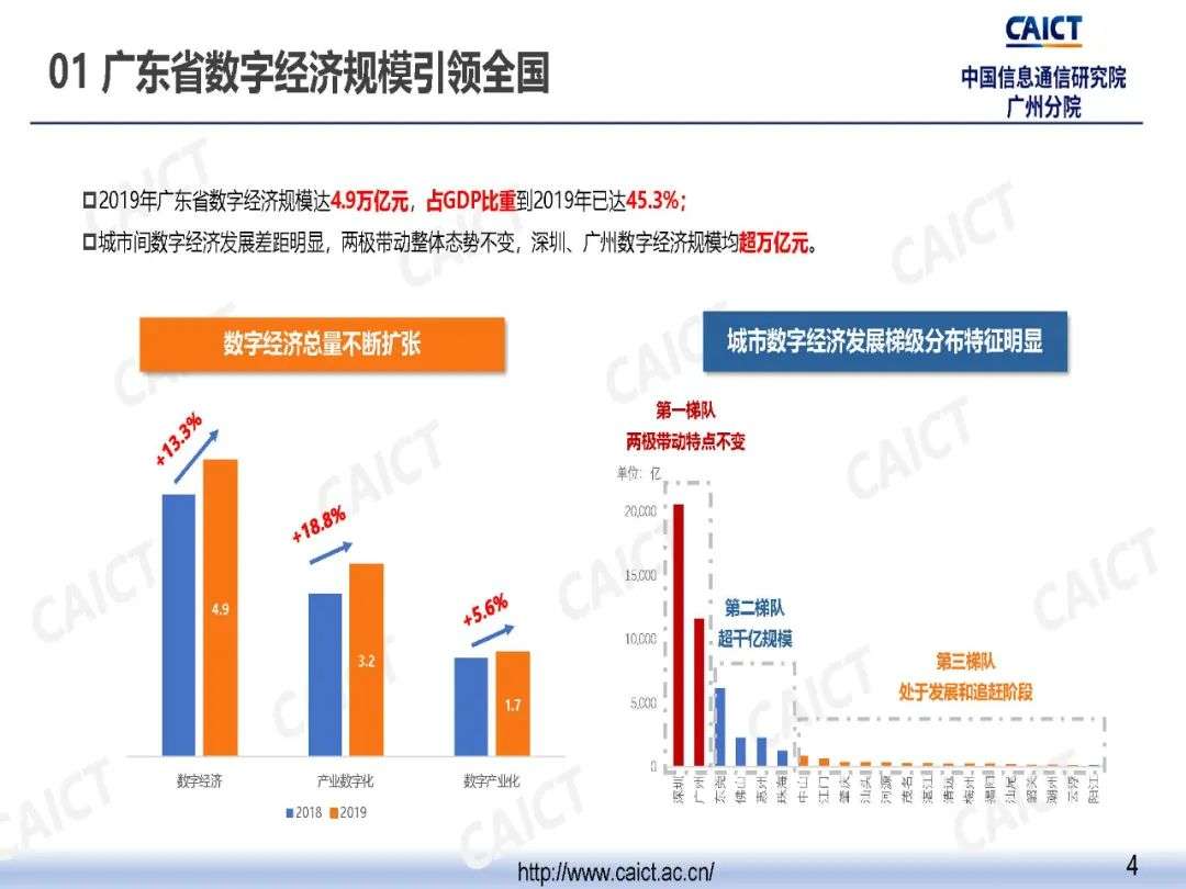 中国信通院广州分院发布《粤港澳大湾区数字经济发展与就业报告（2020年）》