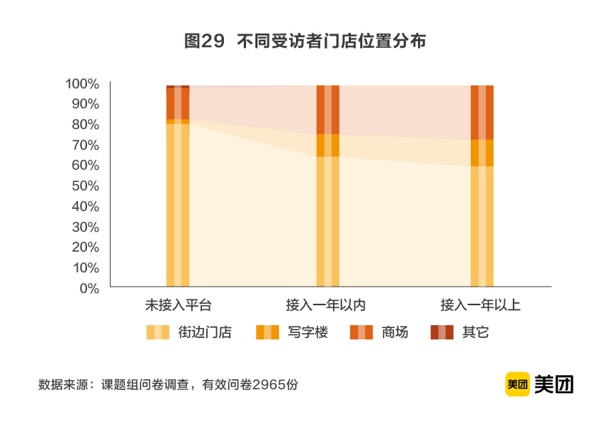 6300亿美业市场的1.5%：谁能“剪”出第一桶金？