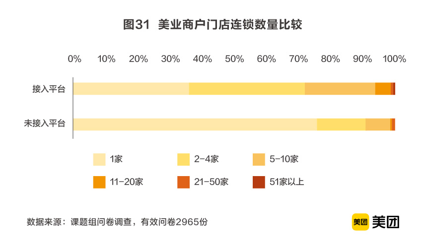 6300亿美业市场的1.5%：谁能“剪”出第一桶金？