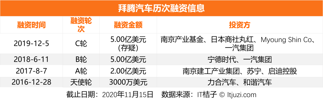 年 这8家公司被踢出了独角兽俱乐部 详细解读 最新资讯 热点事件 36氪