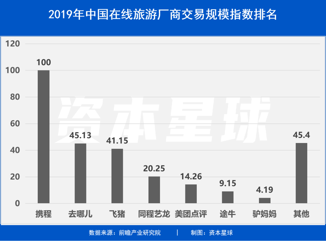 拼多多给旅游“砍一刀”