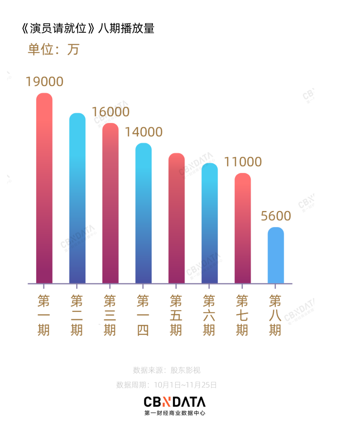 上了100多个热搜的《演员请就位》，只捧红了66岁的大叔？