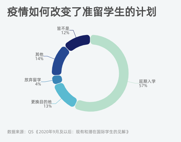 招生更难，定位在变，国际学校黄金时代终结？