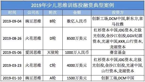 少儿思维课，贩卖焦虑“大杀器”