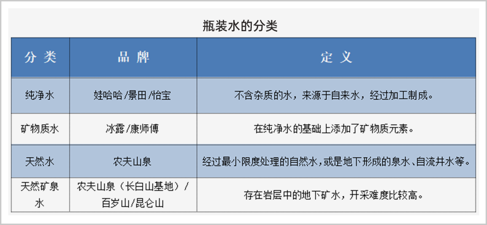 花巨资，造概念，水中贵族还能贵多久？