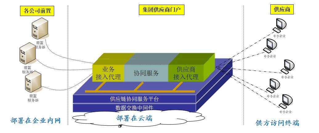 易链：重庆汽摩之都“长”出的工业互联网