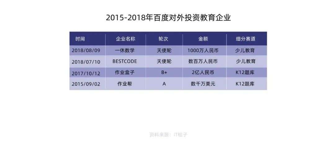 互联网巨头教育“购物车”大起底：大厂投资看什么？