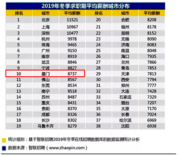 年涨幅不能超过5%，厦门认真的吗！？