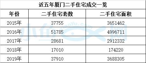 年涨幅不能超过5%，厦门认真的吗！？