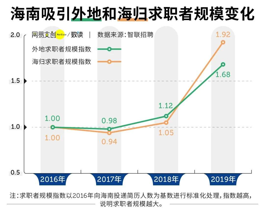 每个去过海南的人，都会把心安在这里