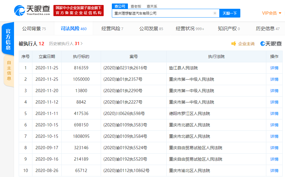 重庆理想智造汽车有限公司再被执行，目前累计执行标的超一千万
