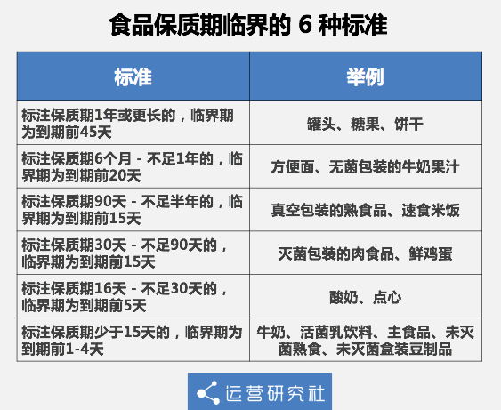 星巴克们的「快过期零食」，有人靠它年入百万